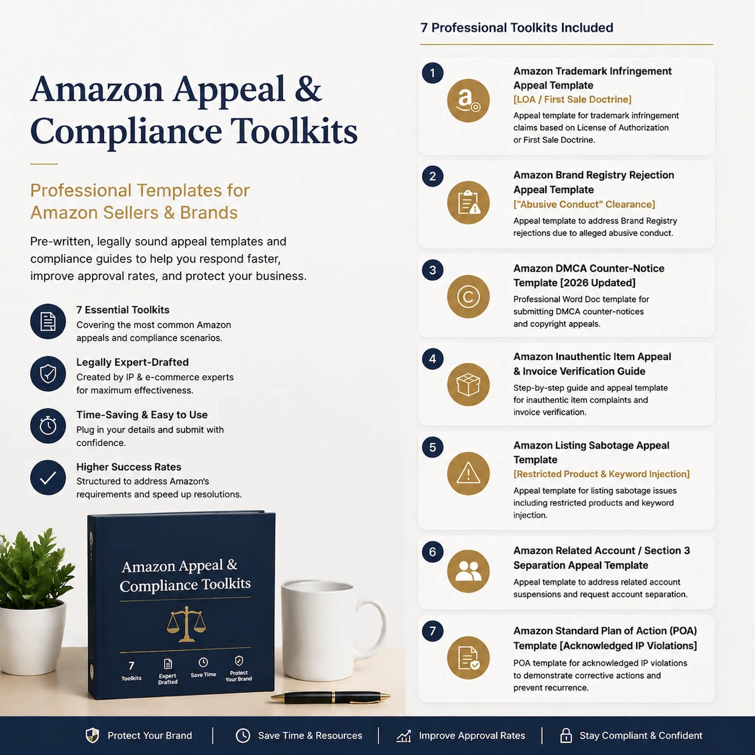 Brand Protection Templates